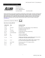 Preview for 2 page of Allied Ho-Pac 1600 Safety, Operation, Maintenance And Parts