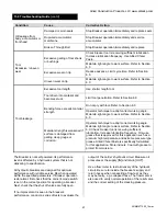 Preview for 53 page of Allied Hy-Ram HR270 Safety, Operation And Maintenance Instructions