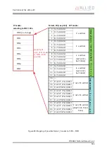 Предварительный просмотр 164 страницы Allied Stingray Technical Manual