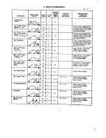 Preview for 19 page of Allis-Chalmers 1690211 Operator'S Manual