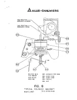 Preview for 73 page of Allis-Chalmers BWX-6637-5 Instruction Book