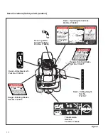 Preview for 10 page of Allis-Chalmers YT9500 series Operator'S Manual