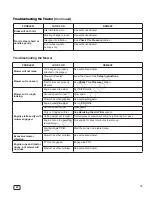 Preview for 33 page of Allis-Chalmers YT9500 series Operator'S Manual