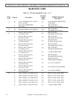 Preview for 42 page of Allison B 300 Troubleshooting Manual