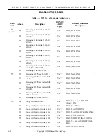 Preview for 48 page of Allison B 300 Troubleshooting Manual