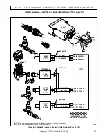 Preview for 67 page of Allison B 300 Troubleshooting Manual