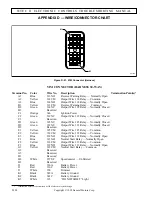 Preview for 221 page of Allison B 300 Troubleshooting Manual