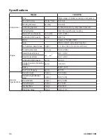 Preview for 36 page of Allmand 185 CFM Operator'S Manual