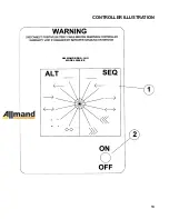 Предварительный просмотр 13 страницы Allmand ECLIPSE 2220/SE Series Operator And Parts Manual