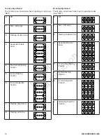 Предварительный просмотр 18 страницы Allmand ECLIPSE AB2400 Operator'S Manual