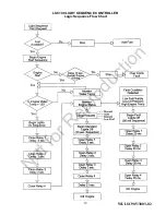 Предварительный просмотр 19 страницы Allmand LSC100 Operation, Testing, And Troubleshooting Information