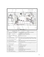 Предварительный просмотр 13 страницы Allmand Maxi-Air MA375-DP T4F Operator'S Manual