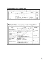 Предварительный просмотр 49 страницы Allmand Maxi-Air MA375-DP T4F Operator'S Manual