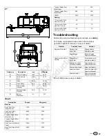 Preview for 27 page of Allmand MAXI-HEAT 1M BTU Operator'S Manual