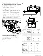 Preview for 86 page of Allmand MAXI-HEAT 1M BTU Operator'S Manual