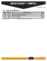 Preview for 7 page of Allmand MAXI-HEAT 1MBTU Parts Manual