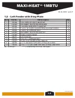 Preview for 9 page of Allmand MAXI-HEAT 1MBTU Parts Manual