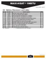 Preview for 87 page of Allmand MAXI-HEAT 1MBTU Parts Manual