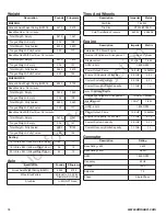 Preview for 34 page of Allmand MAXI-HEAT MH500iQ Operator'S Manual