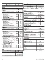 Preview for 70 page of Allmand MAXI-HEAT MH500iQ Operator'S Manual