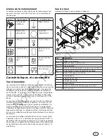 Preview for 81 page of Allmand MAXI-HEAT MH500iQ Operator'S Manual