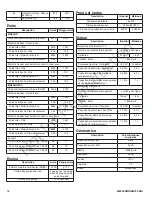 Preview for 106 page of Allmand MAXI-HEAT MH500iQ Operator'S Manual