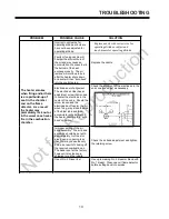 Preview for 12 page of Allmand Maxi-Heat Series Operator And Parts Manual