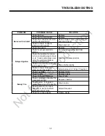 Preview for 14 page of Allmand Maxi-Heat Series Operator And Parts Manual