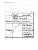 Preview for 15 page of Allmand Maxi-Heat Series Operator And Parts Manual