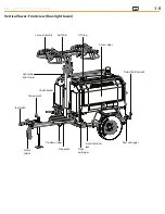 Предварительный просмотр 9 страницы Allmand Maxi-Lit II Operator'S Manual