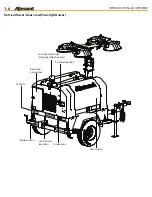 Предварительный просмотр 10 страницы Allmand Maxi-Lit II Operator'S Manual