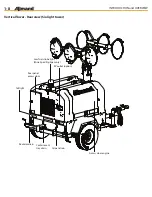 Предварительный просмотр 12 страницы Allmand Maxi-Lit II Operator'S Manual