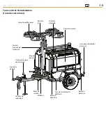 Предварительный просмотр 95 страницы Allmand Maxi-Lit II Operator'S Manual