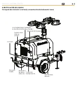 Предварительный просмотр 155 страницы Allmand Maxi-Lit II Operator'S Manual