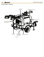 Предварительный просмотр 180 страницы Allmand Maxi-Lit II Operator'S Manual