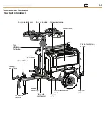 Предварительный просмотр 181 страницы Allmand Maxi-Lit II Operator'S Manual