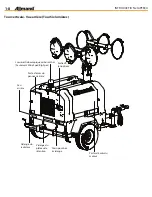 Предварительный просмотр 184 страницы Allmand Maxi-Lit II Operator'S Manual