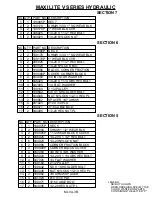 Предварительный просмотр 35 страницы Allmand MAXI-LITE V Series Operator'S Manual