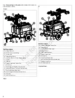 Предварительный просмотр 8 страницы Allmand MAXI-LITE Operator'S Manual