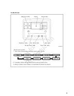 Предварительный просмотр 15 страницы Allmand Maxi-Power MP25 T4F Operator'S Manual