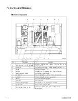 Предварительный просмотр 10 страницы Allmand Maxi-Power MP65 T4F Operator'S Manual