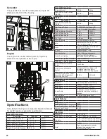 Предварительный просмотр 24 страницы Allmand NIGHT-LITE GR Series Operator'S Manual