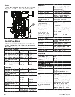 Предварительный просмотр 58 страницы Allmand NIGHT-LITE GR Series Operator'S Manual