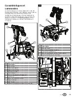 Предварительный просмотр 75 страницы Allmand NIGHT-LITE GR Series Operator'S Manual