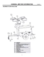 Предварительный просмотр 27 страницы Allmand Night Lite Pro SE Power V Series Owner'S Manual