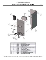 Предварительный просмотр 95 страницы Allmand Night Lite Pro SE Power V Series Owner'S Manual