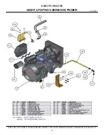 Предварительный просмотр 96 страницы Allmand Night Lite Pro SE Power V Series Owner'S Manual