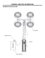 Предварительный просмотр 11 страницы Allmand PAL 4000 GP Operator'S Manual