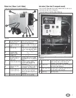 Предварительный просмотр 7 страницы Allmand SH-750 Operator'S Manual