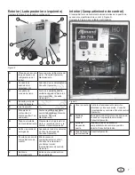 Предварительный просмотр 35 страницы Allmand SH-750 Operator'S Manual